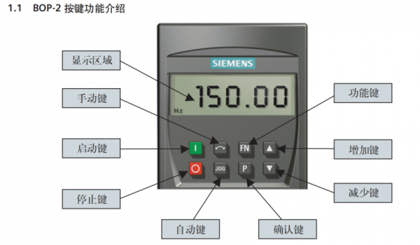 西门子430变频面板功能（西门子430变频器面板启动参数设置）