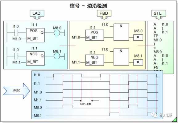 plc模块功能图（plc各种模块功能）