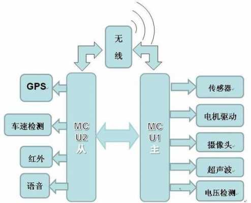 双向通信功能的技术（双向通信有哪些）