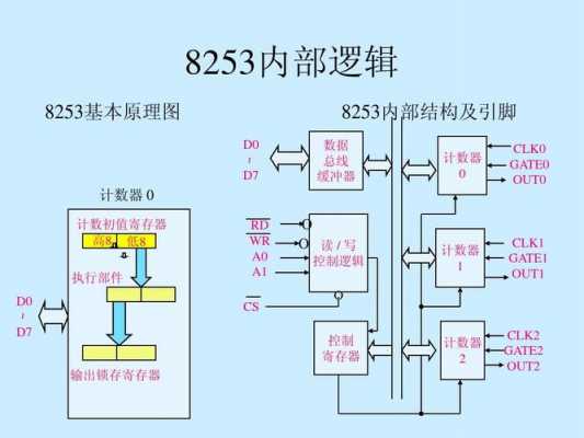 8253功能和基本特点（8254功能特点）