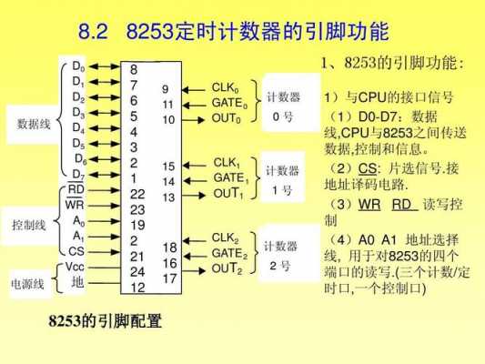 8253芯片管脚及功能（8253芯片介绍）