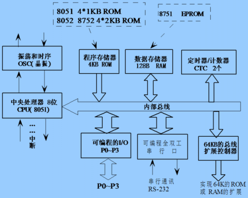 逻辑功能部件（逻辑功能原件）