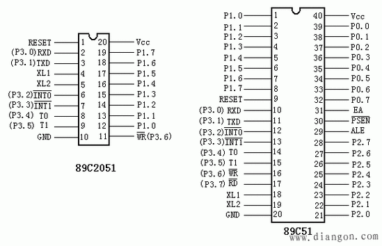 GMS97C51引脚功能（9971gd引脚定义）