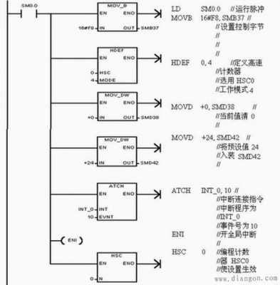 西门子plc如何调用功能块（西门子plc300功能块指令手册）