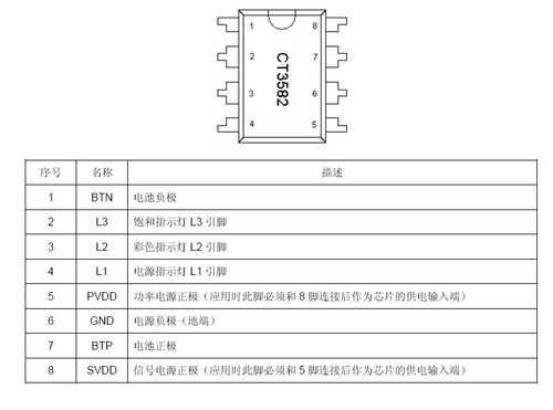 aoz3015ai引脚功能（z3015ai各引脚功能）