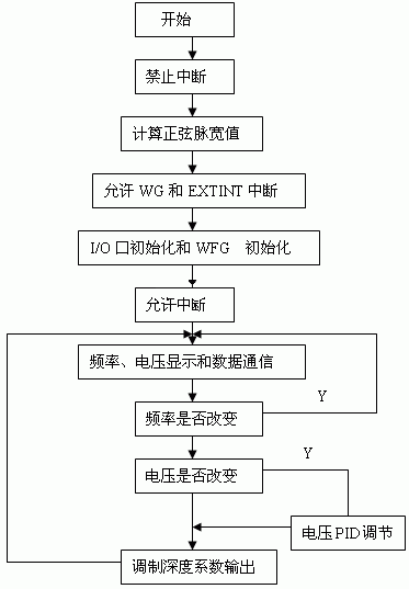 一人e灯的功能框图（一人一盏灯）