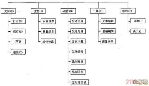 软件模块功能开关设置（软件模块接口图）